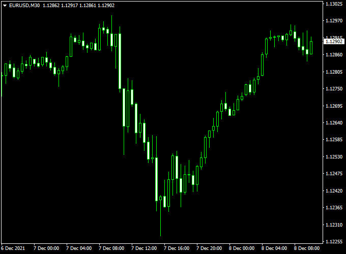 how to change time in metatrader 4