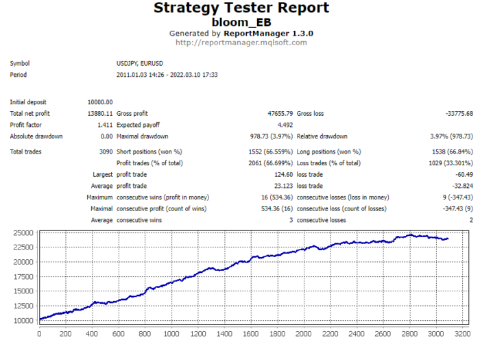 Bloom Ea Forex Robot Mt4