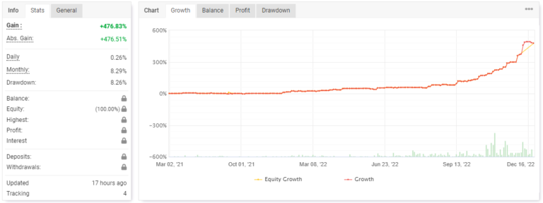 Low Risk Ea Download Golden Bulls Low Risk EA (MT4)