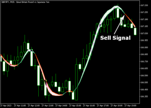 Hull Ribbon Signal Indicator For MT5