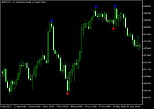 Forex Trend Reversal Alert Indicator For MT5