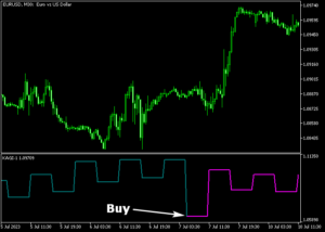 Kagi Indicator (MT5)