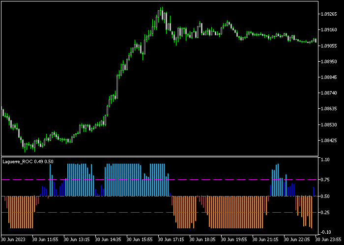 Download free forex indicators for metatrader 5 mt5 