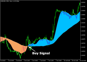 MA Ribbon Signal Indicator For MT5