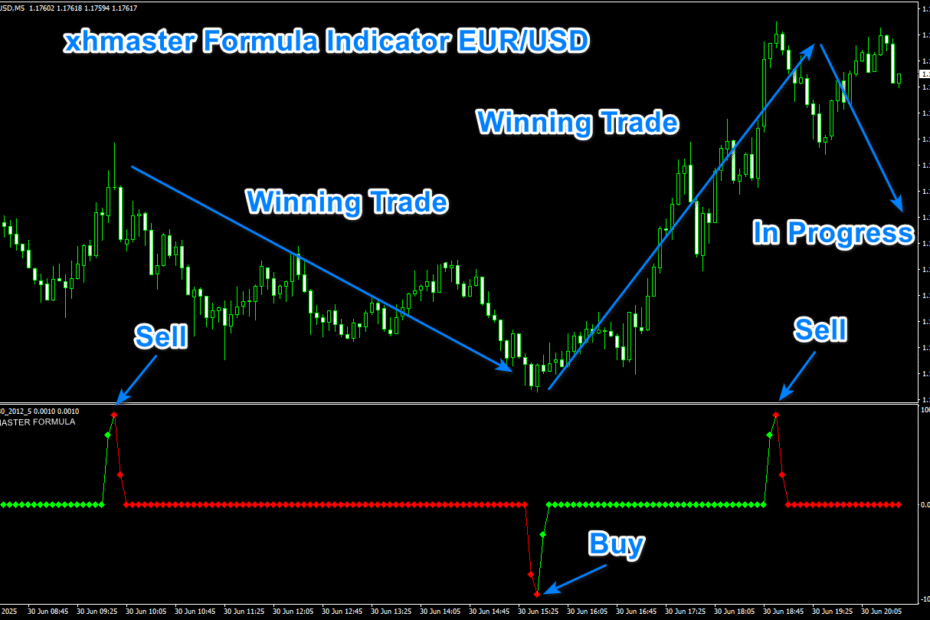XH Formula indicator for Metatrader 4