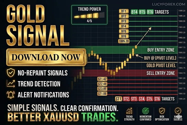 Gold Signal indicator for MT4 dashboard displaying XAUUSD buy and sell entry zones, trend power meter, and 6-stage profit targets on a live trading chart.