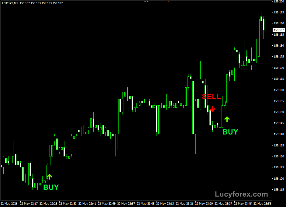 Wajdyss T3 Scalper indicator applied to the USDJPY M1 trading chart.
