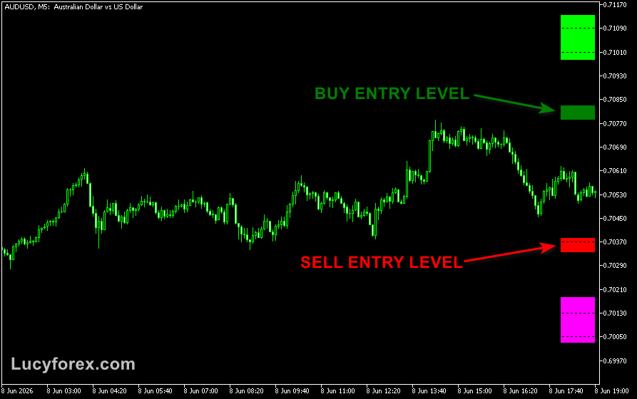 Fibonacci Scalper Indicator for MT5 β guide and free download.