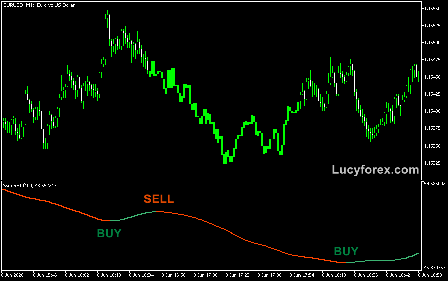 RSI Trend Scalper Indicator for MT5 β guide and free download.